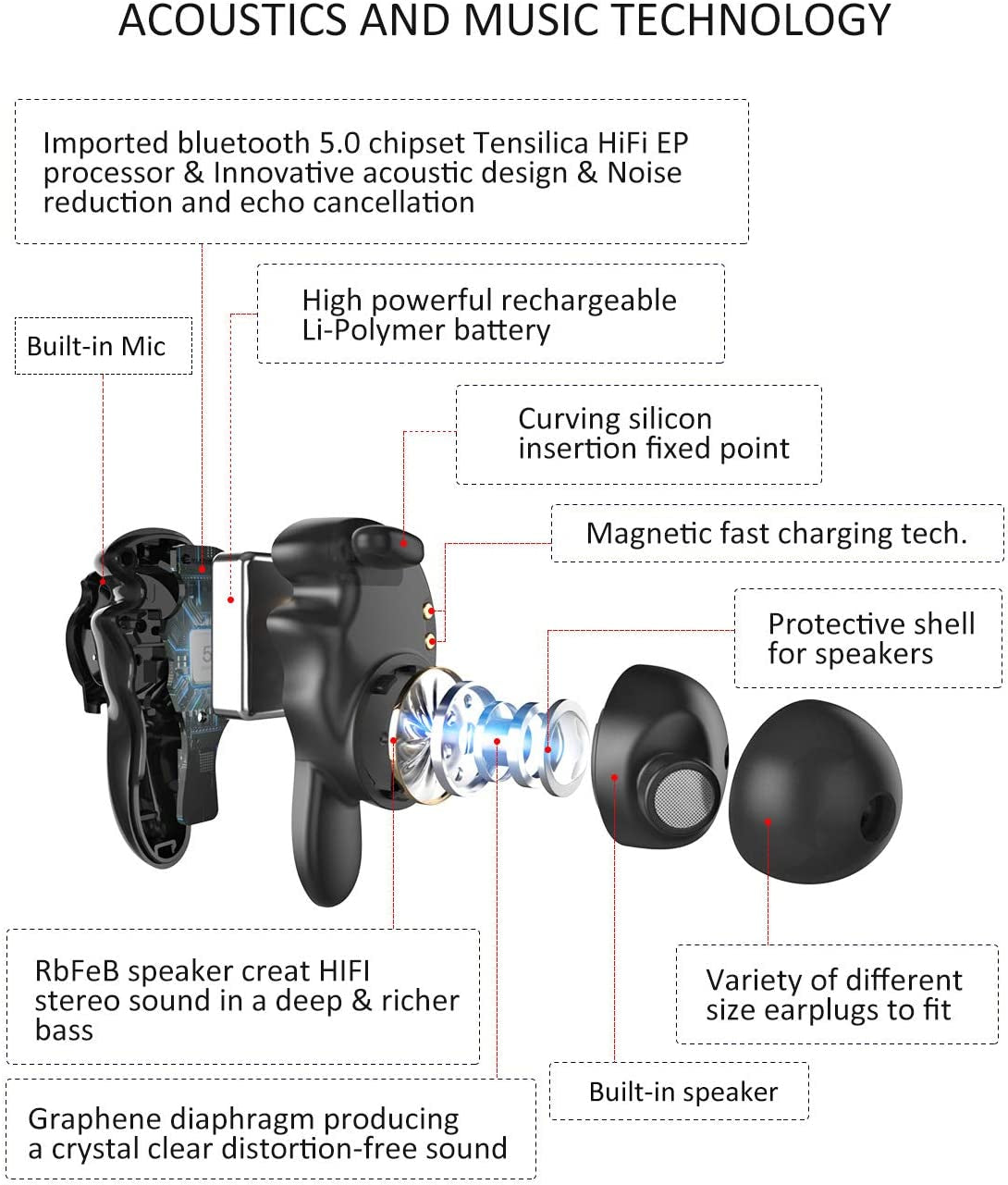 True Wireless Earbuds